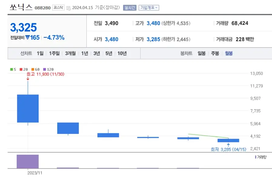 쏘닉스 주가분석 전망 5G반도체파운드리