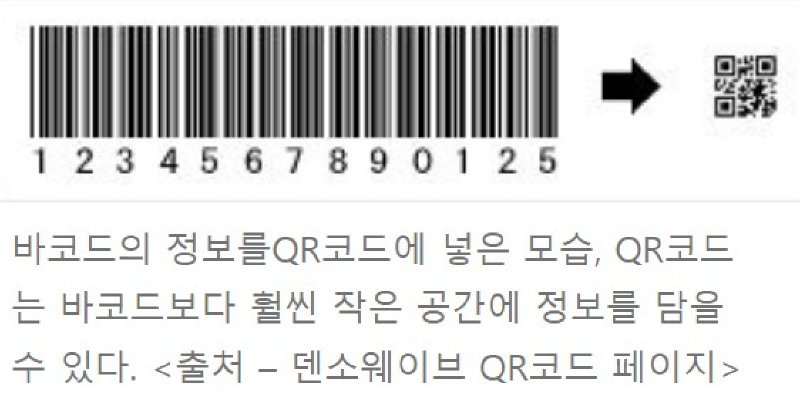 QR코드가 바코드보다 많은 정보를 입력할 수 있음을 보여 주는 사진