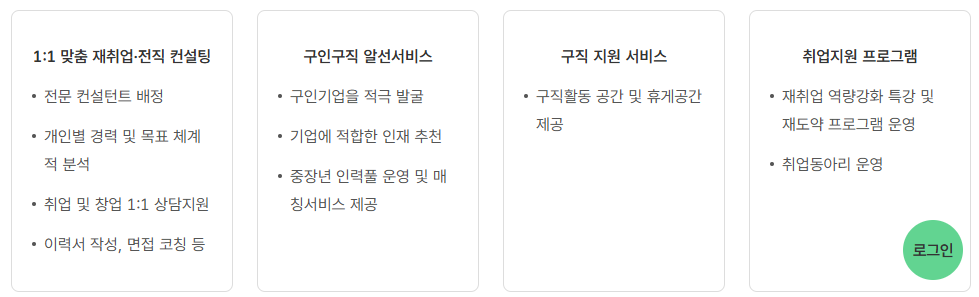 인천 중장년 내일센터 취업(구직) 무료 서비스 신청방법 및 지원내용, 위치