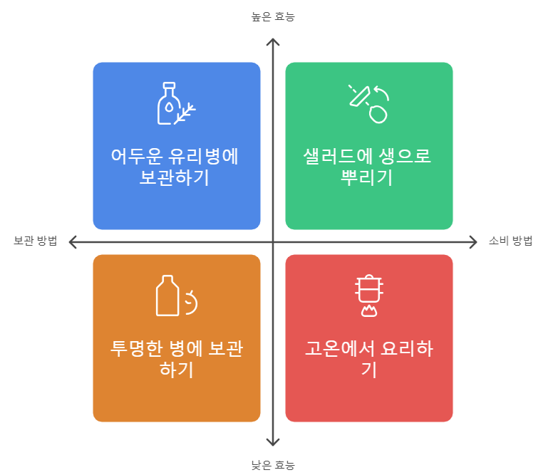 올리브유 효능을 극대화하는 방법