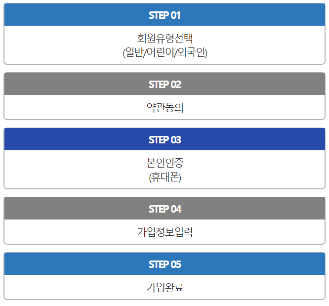  경북도청 경북도서관 회원가입 부터 전자도서관 (전자책,오디오북 등) 이용방법