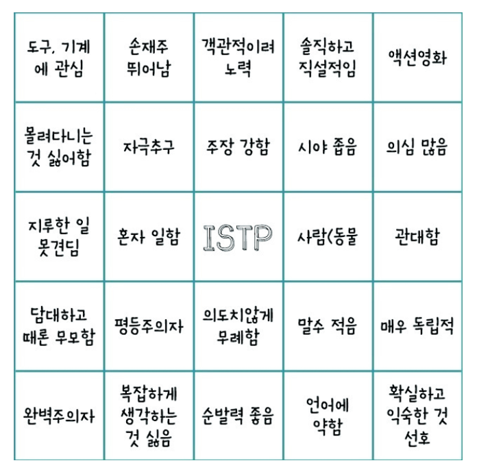 ISTP 유형 특징 연애궁합 총정리(+장점 단점 직업 추천 궁합 팩폭 매력 MBTI유형)