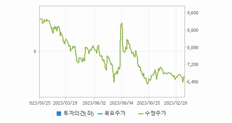 노랑풍선 주가 정리 및 요약 - 노랑풍선 주가 - 모든 영역 노랑풍선 주가 정리 및 요약 - 노랑풍선 주가 - 모든 영역