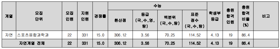 2023-광운대-정시-입시결과-입학처-4