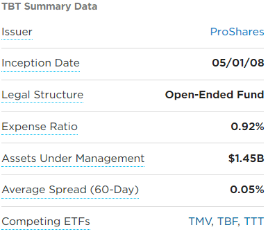 TBT ETF 기본 정보 요약 표