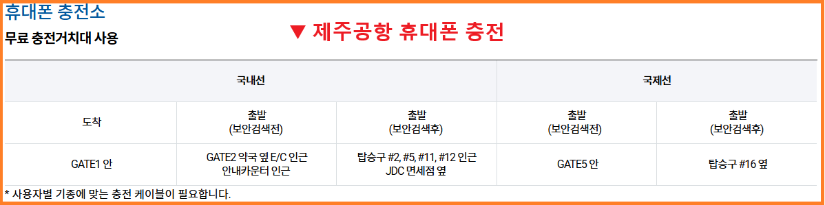 제주공항 휴대폰 충전기 위치