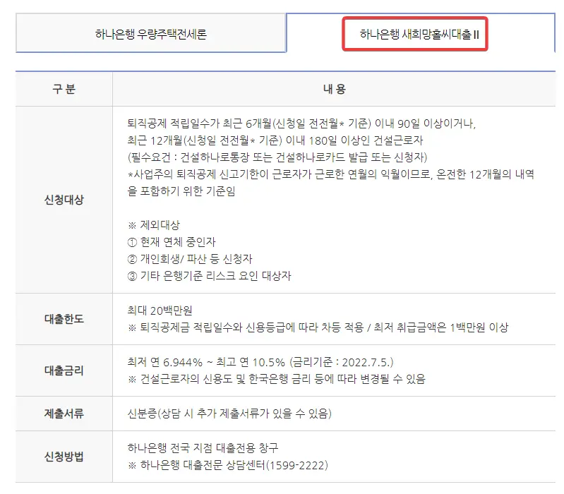 건설근로자공제회 지원 하나은행새희망홀씨대출2