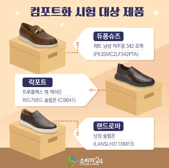 컴포트화 평가 제품