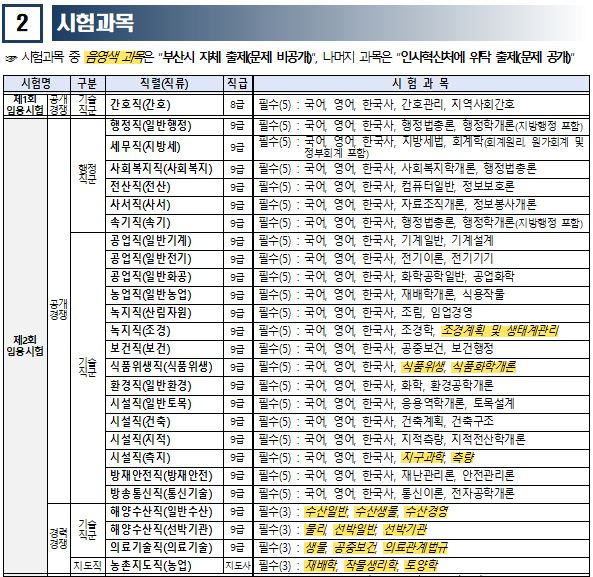 시험과목