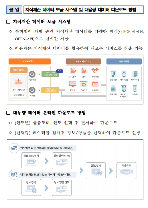  [특허청 ] 언제 어디서든 대용량 특허 자료를 내려받으세요
