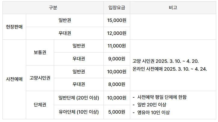 고양꽃박람회 티니핑정원 위치 및 입장 방법 2025