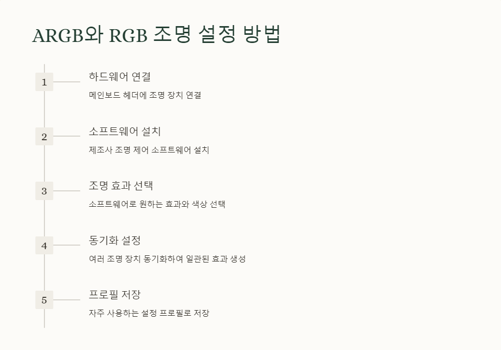 ARGB헤더