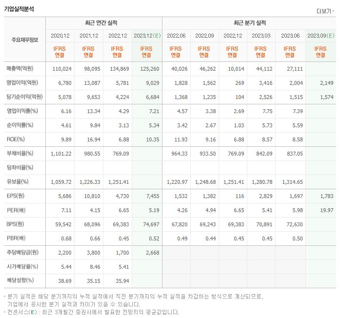 삼성증권_실적자료