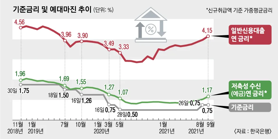 예금 금리 가장 높은 곳 2024 7월_9