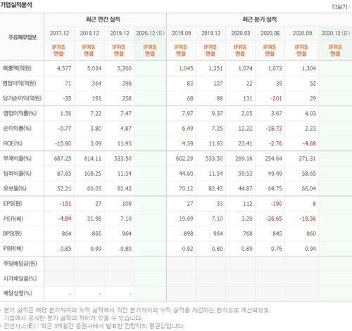 투명 태양전지 대장주