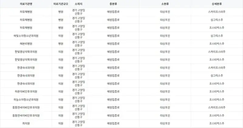 고양시 일산 동구 대상포진 예방 접종 병원