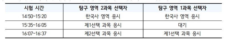 4교시 시험시간