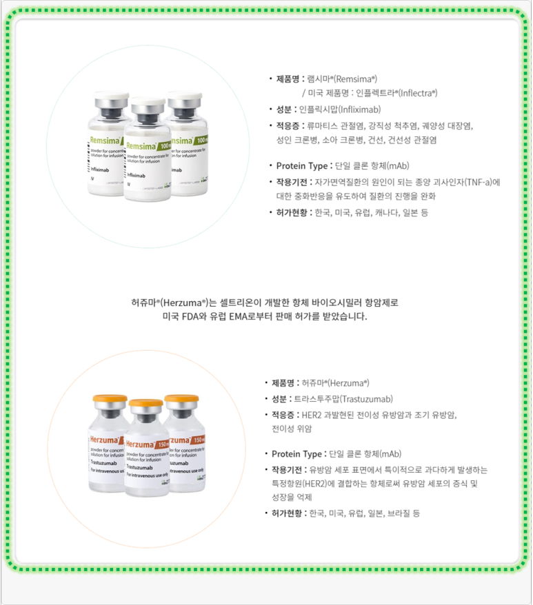 셀트리온헬스케어코스닥 시총 순위 11