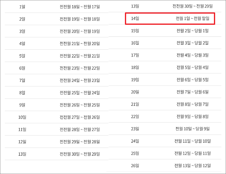 NH농협카드 결제일별 이용기간 및 결제일 변경방법