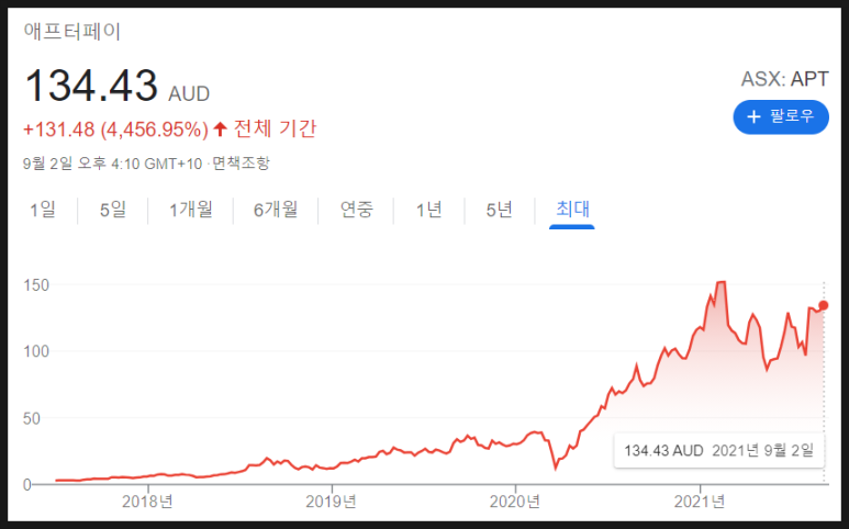 Pay Later) 핀테크 기업의 트렌드를 점검하는 [공부]최근 인기를 끌고 있는 BNPL(Buy Now, 5