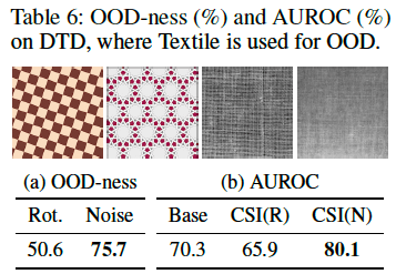 그림18. 데이터셋에 따른 효과