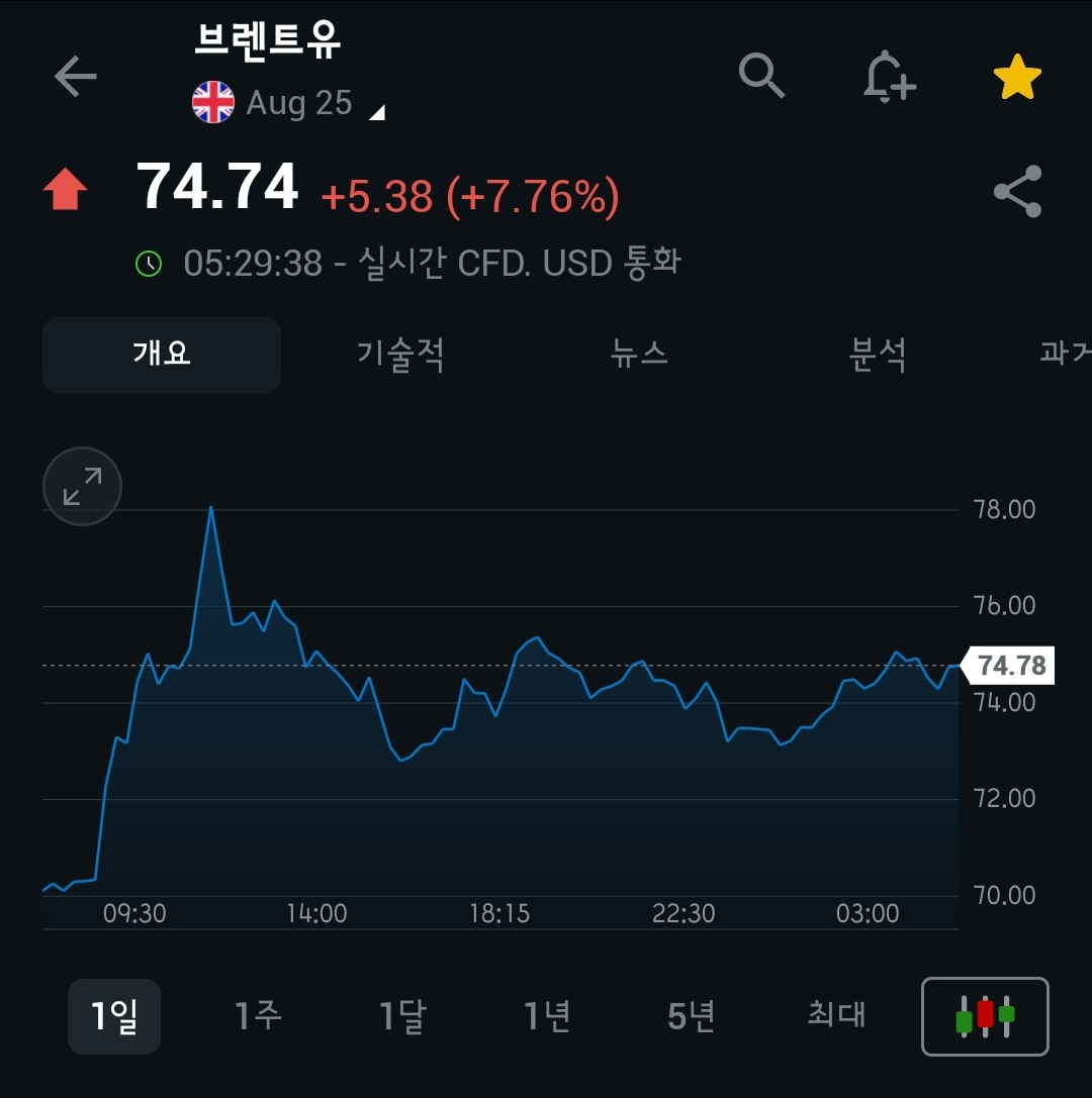 [6월 16일 미국 증시 현황]_아침 10분으로 美 증시 완벽 이해