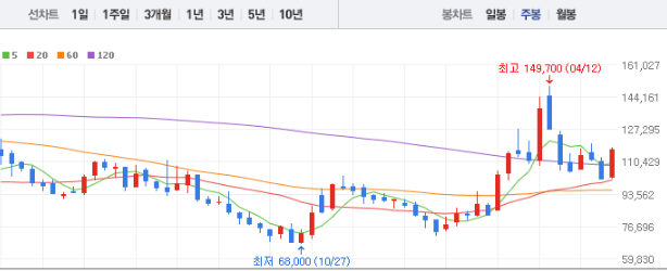 SKC 주가 전망 목표주가 배당금