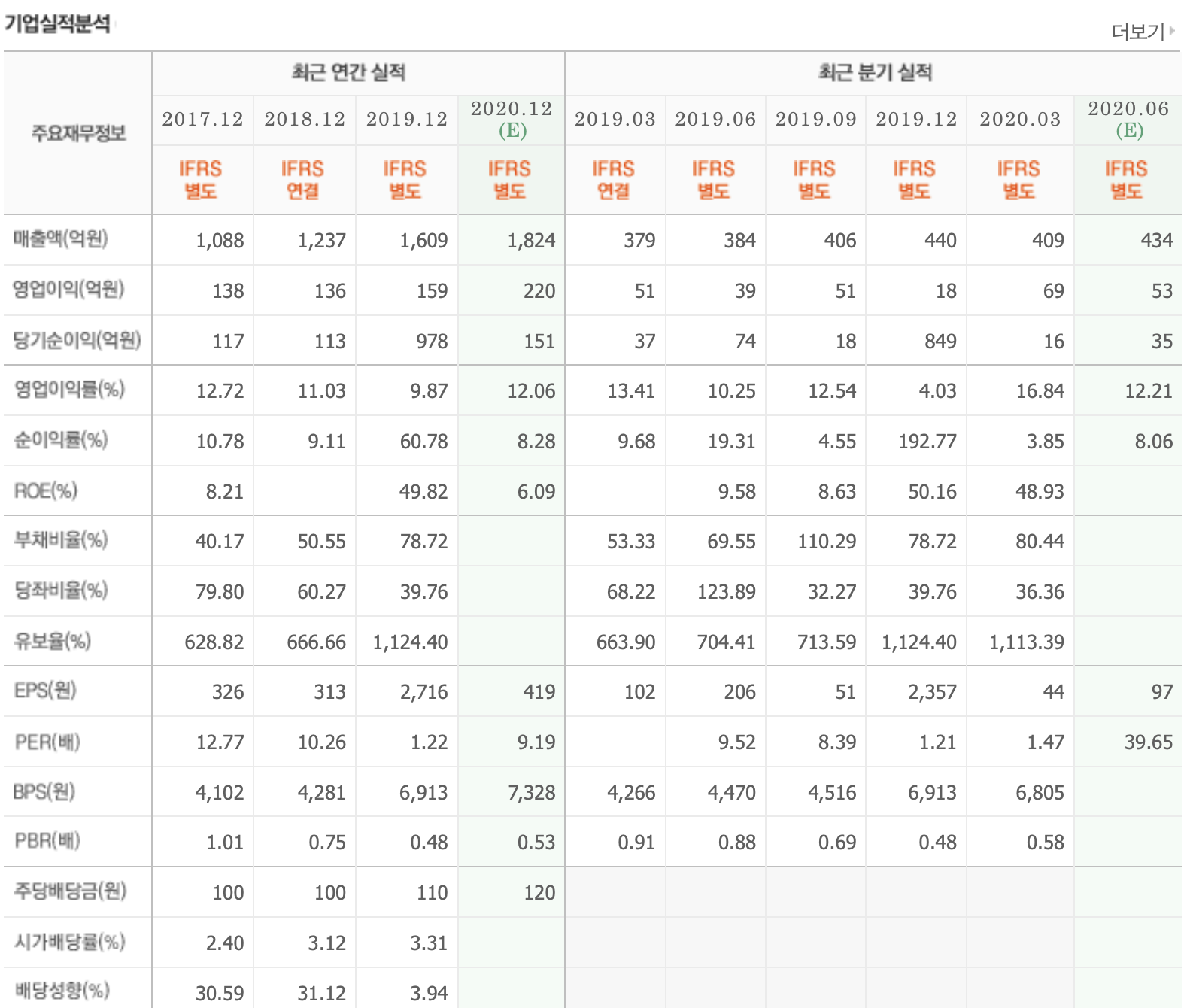 케이지이티에스 실적