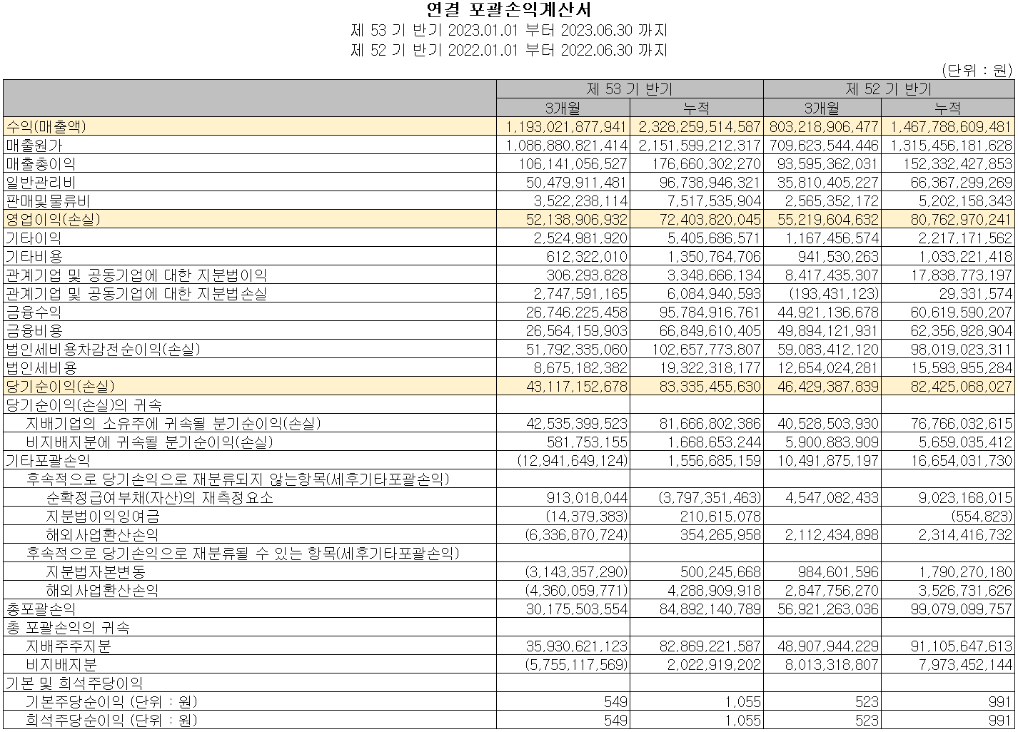 포스코퓨처엠 - 손익계산서