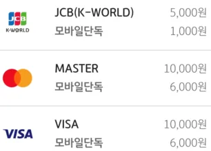 JCB, MASTER, VISA 연회비 목록