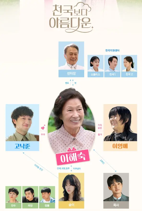 천국보다 아름다운 드라마 몇부작, 출연진, 줄거리, OTT, OST 정보