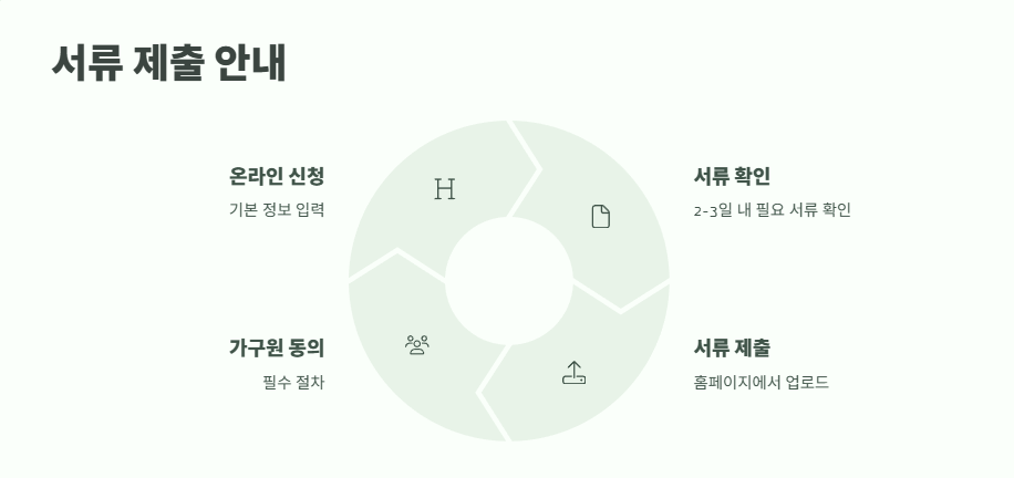 국가장학금 2학기 신청 기간 필수 정보 8