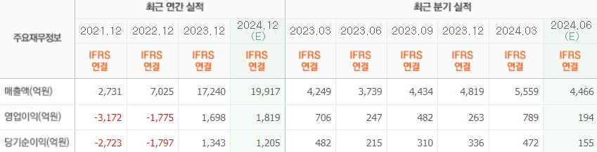 제주항공 실적