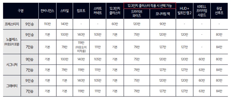 기아 카니발 하이브리드 7인승 9인승 가격표