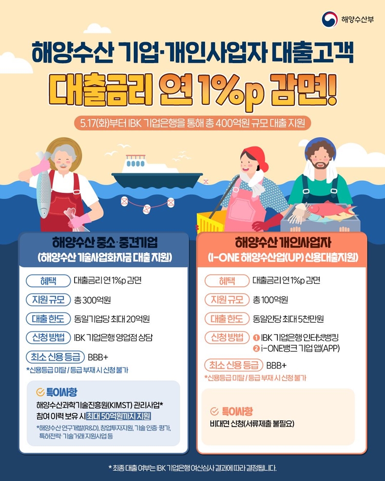  해양수산 기업과 개인사업자 400억원 규모 대출 지원