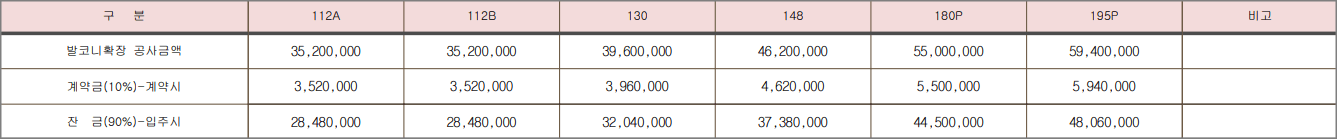 강릉-더리브-퍼스티지-발코니-확장공사비