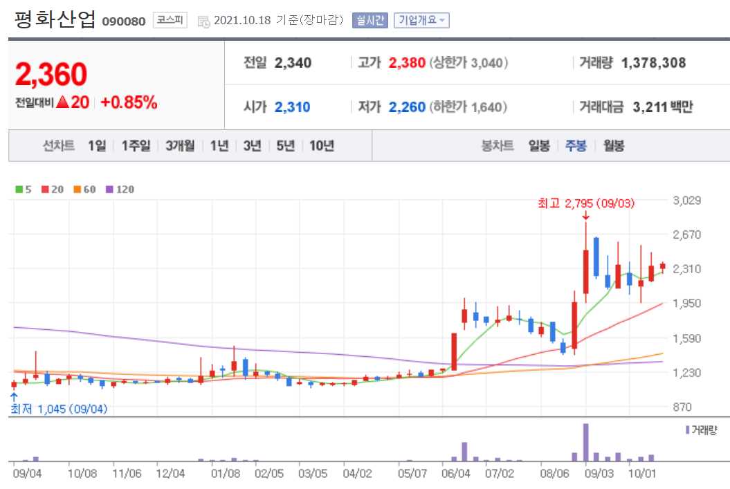 수소 관련주 대장주