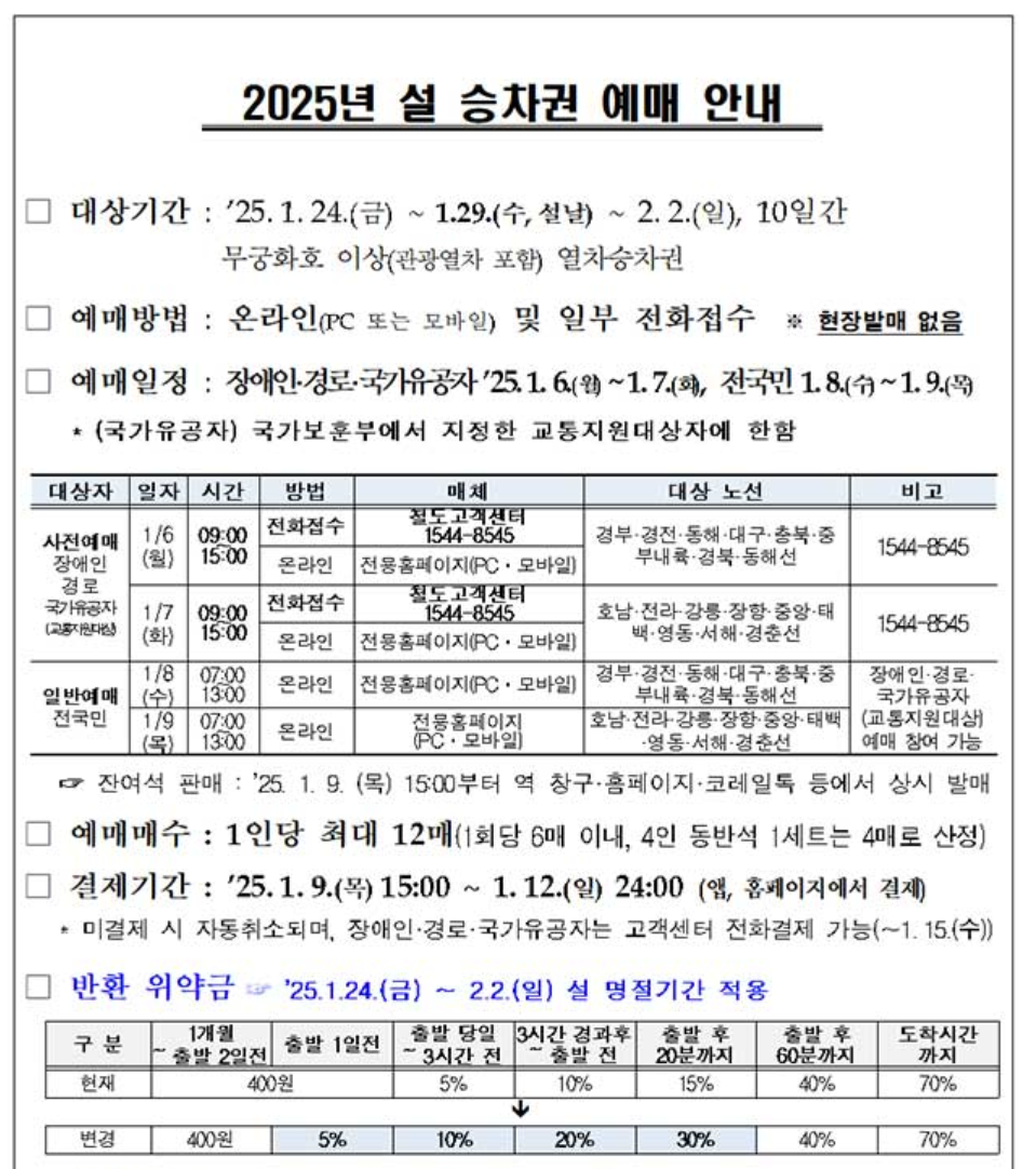 2025 설날 기차표 예매: 놓치지 않는 완벽한 꿀팁 대공개!