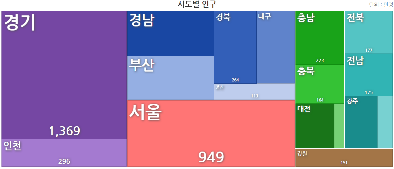 통계청-2022년-대한민국-시도별-인구-그래프