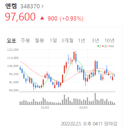  [주식투자일지]2022.2.23.
