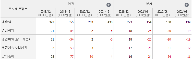 덱스터-기업실적