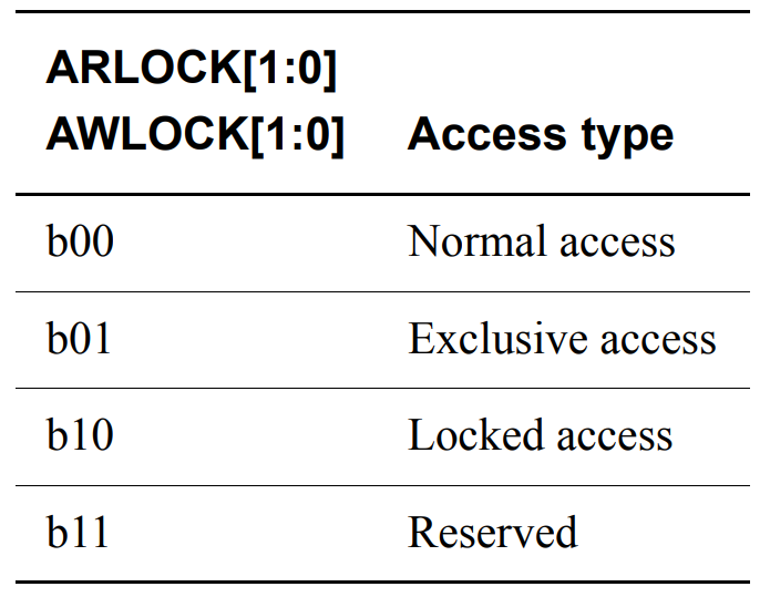 Atomic access encoding