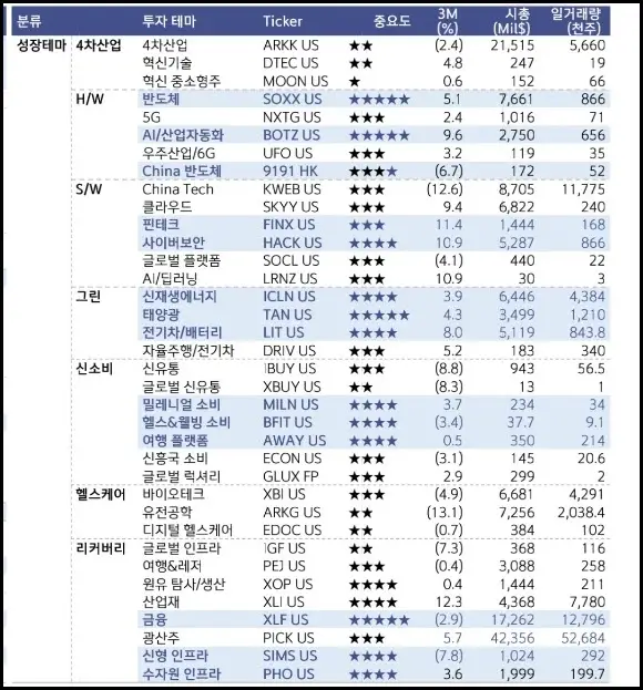 ETF 리스트