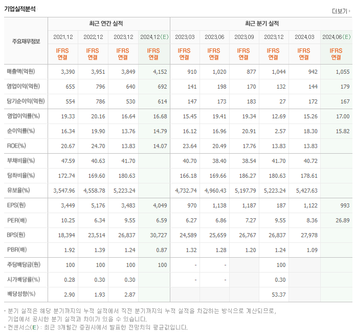 바텍_실적