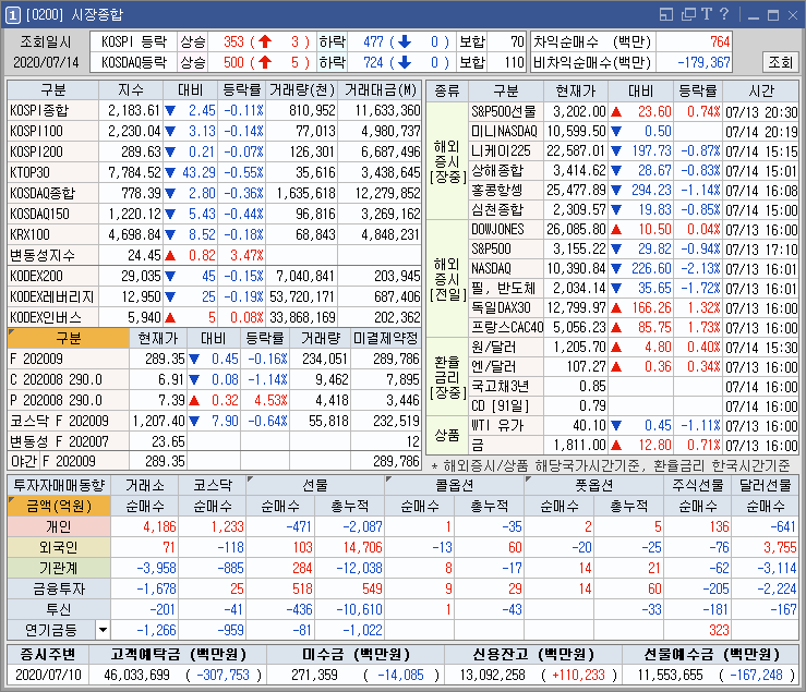  덱사메타손 관련주 및 이재명 관련주 일자리 관련주 상승 외
