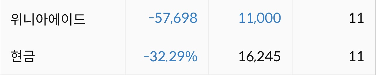  위니아에이드 매도실패 | 신한금융투자