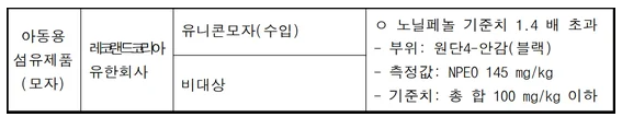 노닐페놀-검사결과