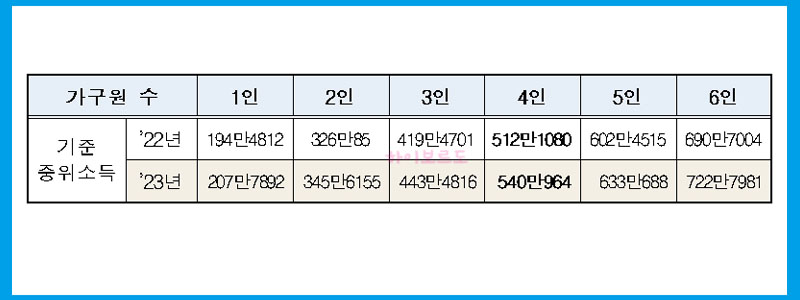 기준중위소득