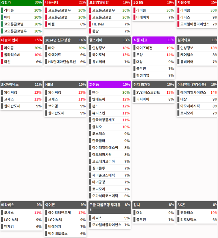 24.06.12(수) 금일 상승률Top30 시간외 단일가 특징주 및 내일이슈