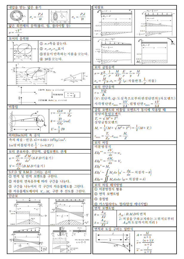 재료역학 보 요점정리